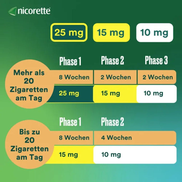 nicorette TX Pflaster 15 mg zur Raucherentwöhnung, 14 St. Pflaster