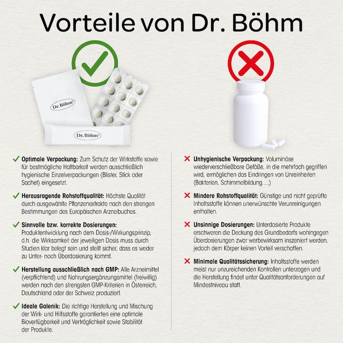 Dr. Böhm Hyaluron Serum, 15 ml Konzentrat