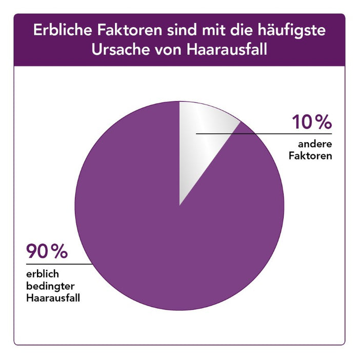 Regaine Frauen Schaum, 120 g Schaum