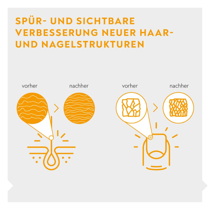 BIO-H-TIN Vitamin H 2,5 mg Tabletten für 4 Wochen, 28 St. Tabletten