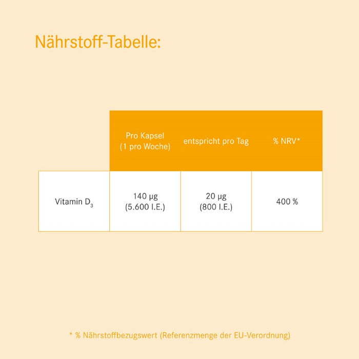 Vitapas D 5600 I.E. Wochendepot Kapseln zum Erhalt normaler Knochen, normaler Funktion der Muskeln und des Immunsystems, 30 St. Kapseln