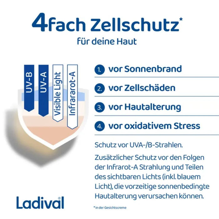 Ladival Aktiv Sonnenschutz Creme & Stift SPF 50+, 30 ml Creme