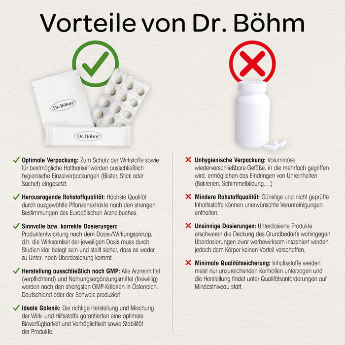 Dr. Böhm Mutterkraut Apomedica 200 mg, 60 St. Tabletten