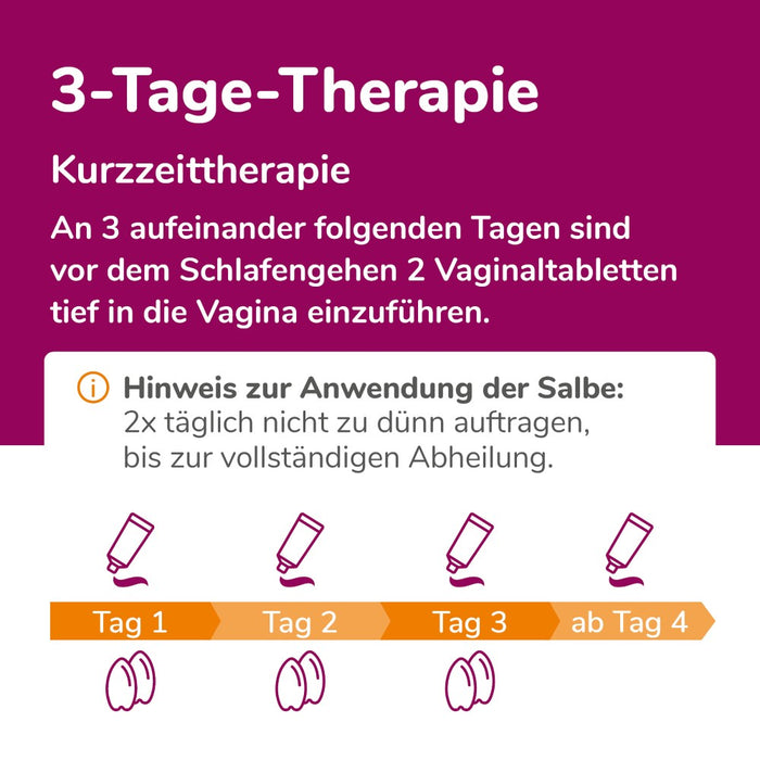 Biofanal Kombipackung bei Scheidenpilz: Vaginaltabletten und Salbe, 1 St. Kombipackung