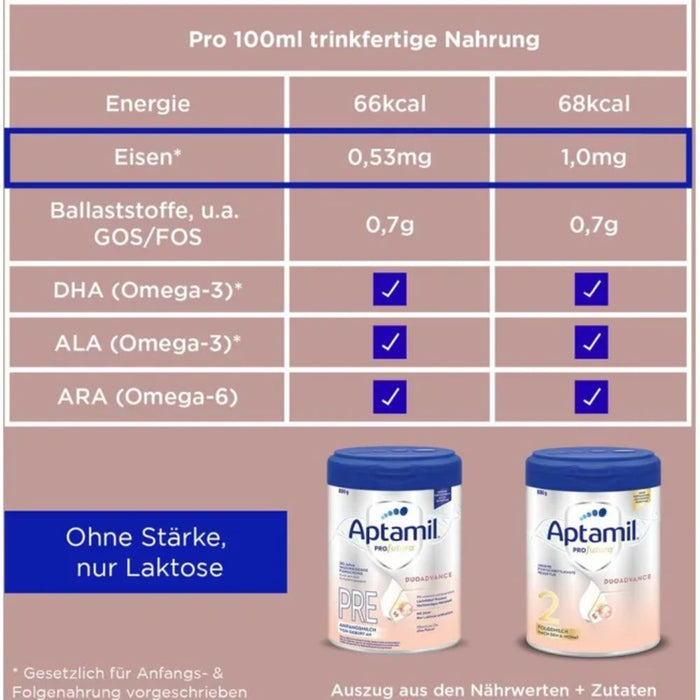 Aptamil Profutura Pre Anfangsmilch Pulver von Geburt an, 800 g Pulver