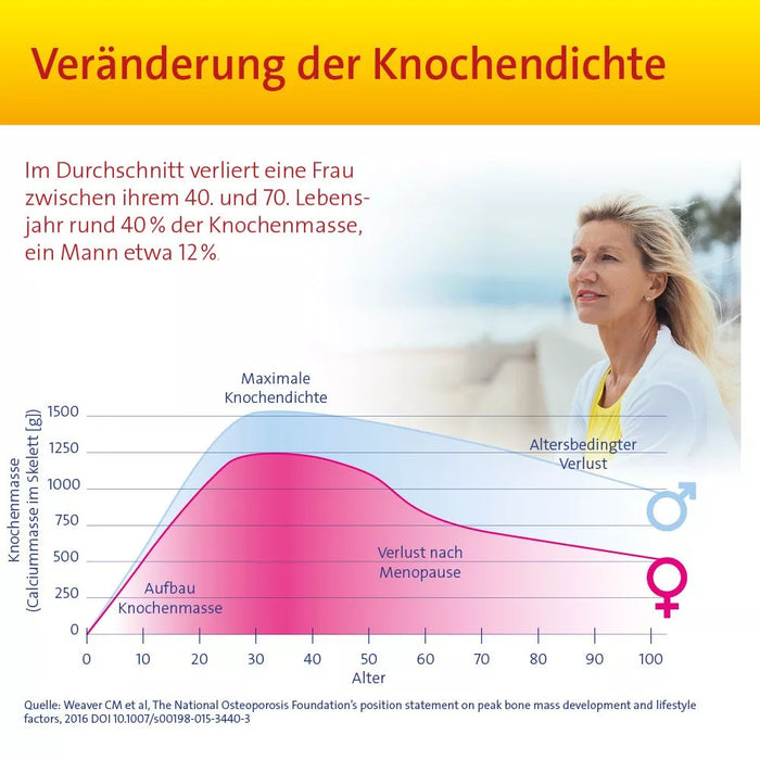 Vitamin D3 Hevert Osteo Pro für gesunde Knochen und Muskeln, 60 St. Tabletten