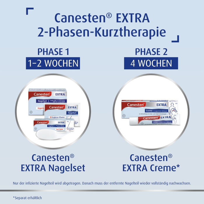 Canesten Extra Nagelset, 1 St. Set