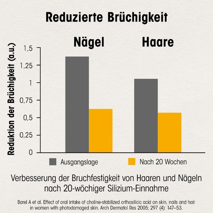 Dr. Böhm Haut Haare Nägel Schönheitskur, 180 St. Tabletten