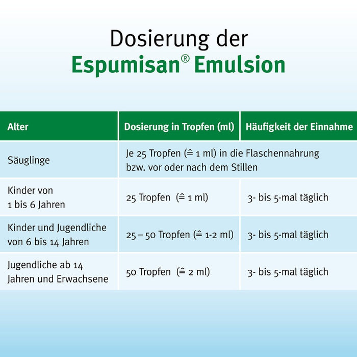 BERLIN-CHEMIE Espumisan Emulsion, 250 ml Lösung