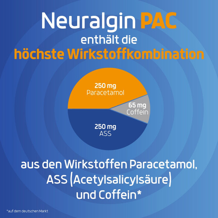 Neuralgin Pac Kopfsch Migr, 20 St TAB