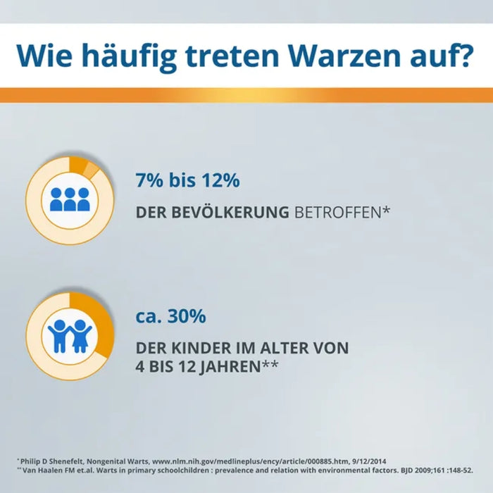 EndWarts classic Warzenbehandlung für Hände und Füße Lösung, 3 ml Lösung