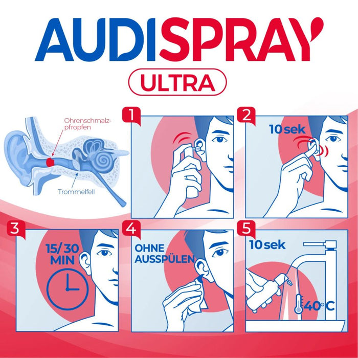 AUDISPRAY ULTRA, Ohrenpfropfen, 20 ml Lösung
