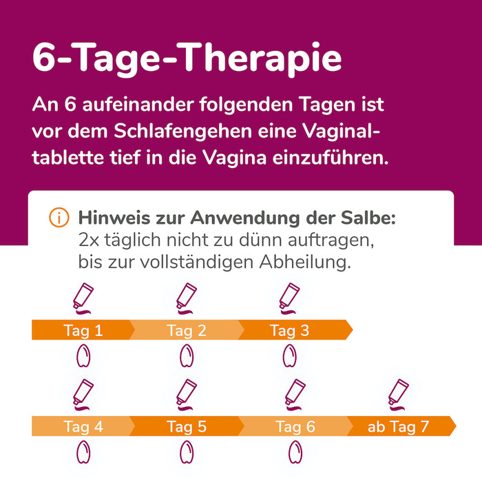 Biofanal Kombipackung bei Scheidenpilz und Candida-Infektionen des äußeren Genitalbereichs, 100 000 I.E. Salbe und Vaginaltabletten, 1 St. Kombipackung