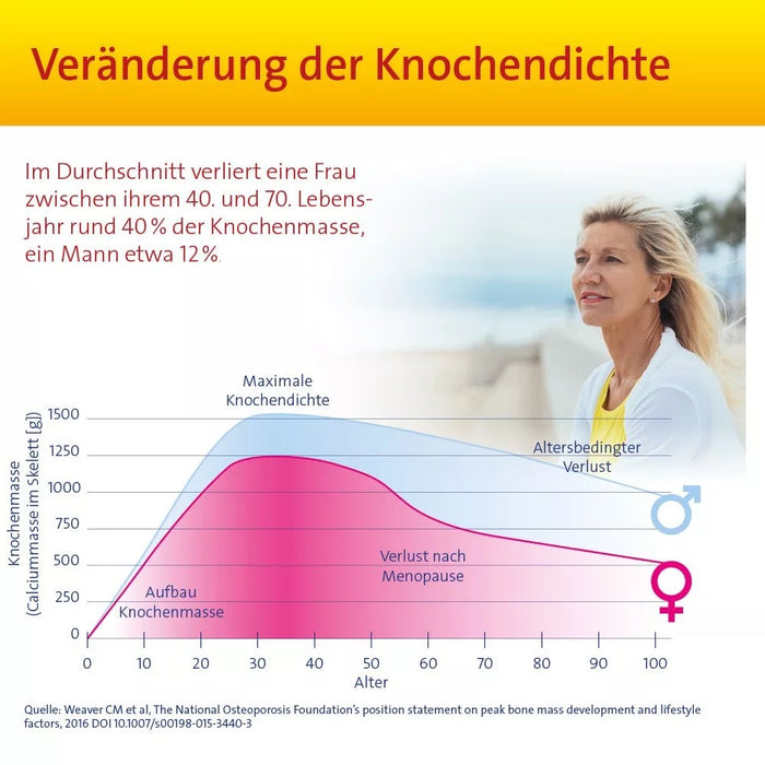 Vitamin D3 Hevert Osteo Pro Tabletten, 60 St. Tabletten