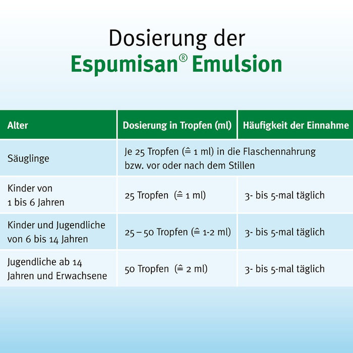 Espumisan Emulsion bei Blähungen und bei Säuglingskoliken, 96 ml Lösung