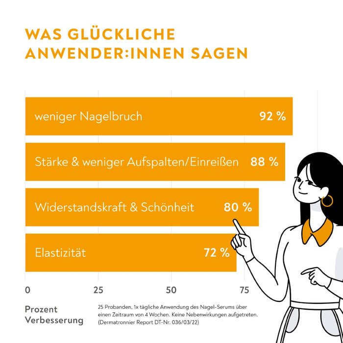 BIO-H-TIN Stärkendes Nagel-Serum für kräftige, widerstandsfähige und elastische Nägel, 6.6 ml Lösung