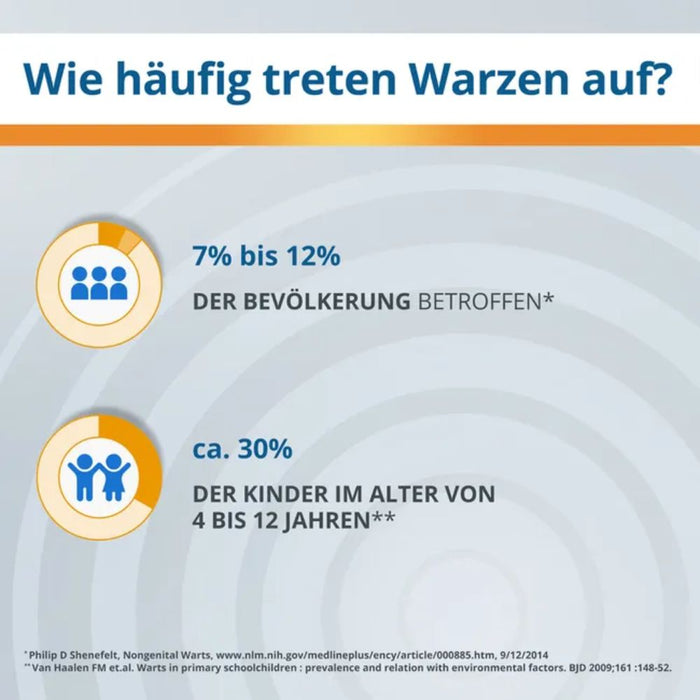 EndWarts PEN F Warzenbehandlung für Hände und Füße, 3 ml Lösung